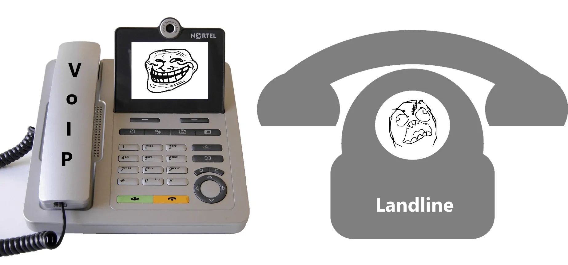 VoIP and Landline phones